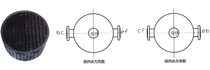 YKC型圆块式石墨换热器