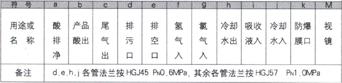 SHL型圆块式石墨三合一盐酸合成炉