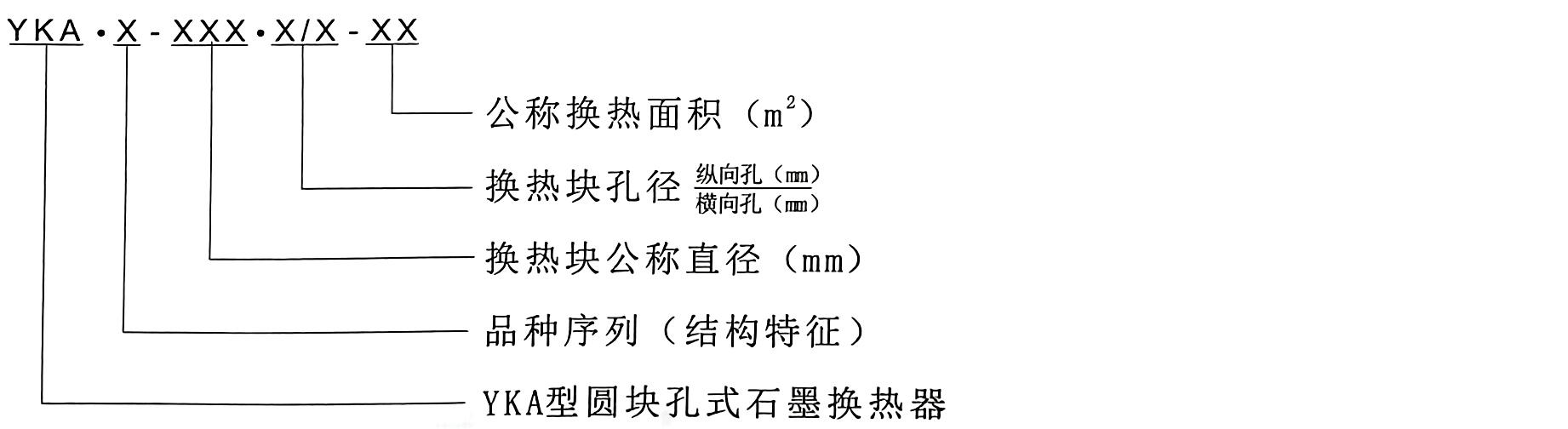 YKA型圆块孔式石墨换热器
