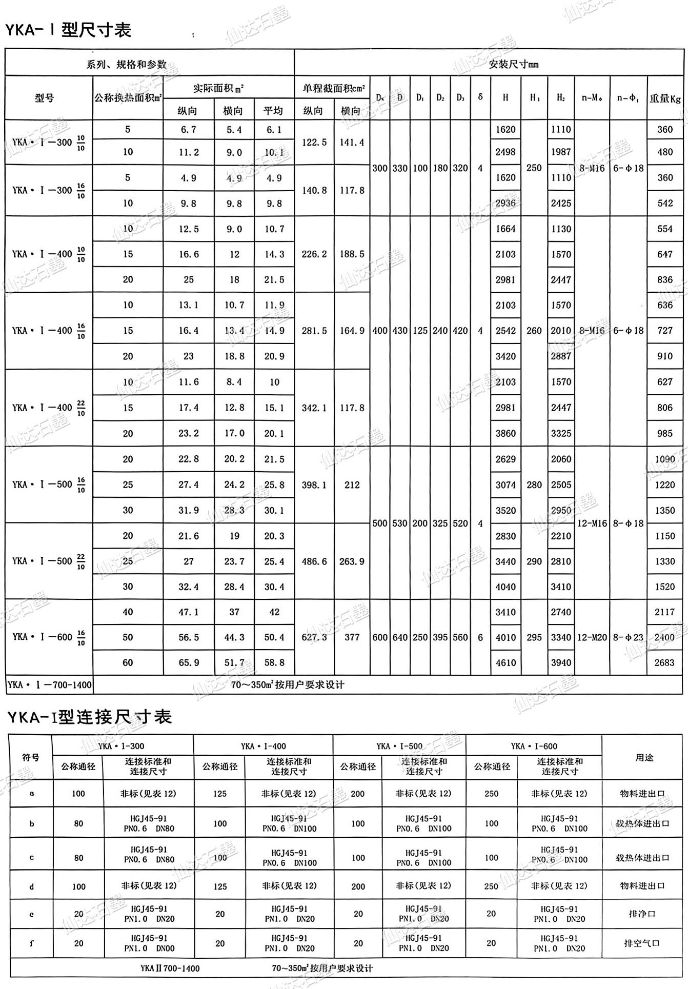 YKA型圆块孔式石墨换热器