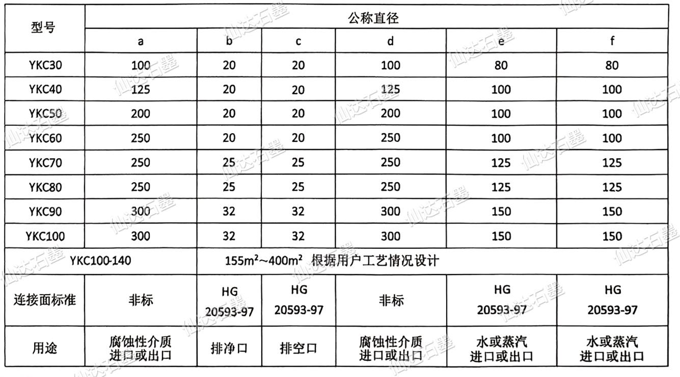 YKC型圆块式石墨换热器