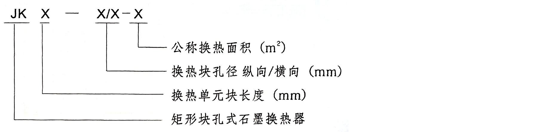 JK矩形块孔式石墨换热器