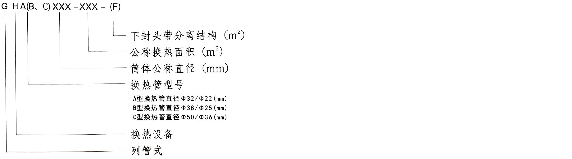 GH型列管式石墨换热器