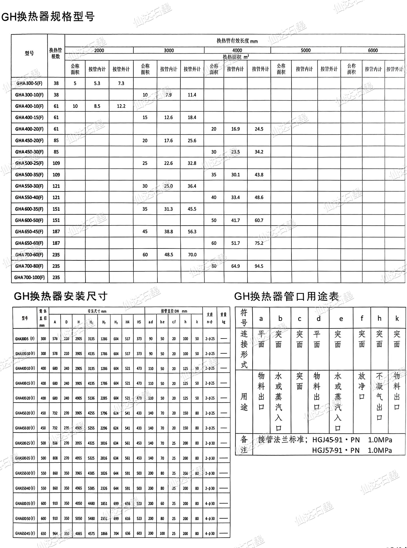 GH型列管式石墨换热器