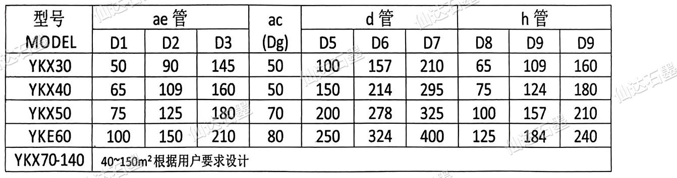 YKX圆块孔式石墨降膜吸收器
