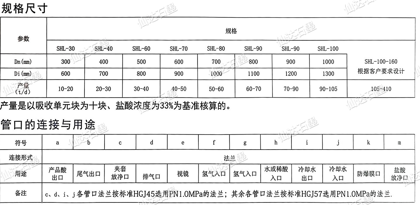 SHL型圆块式石墨三合一盐酸合成炉